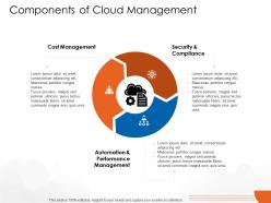 Components of cloud management cloud computing ppt formats