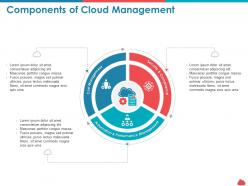 Components Of Cloud Management Cost Process Ppt Presentation Outline