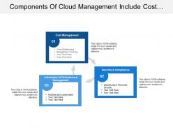 Components of cloud management include cost and performance management