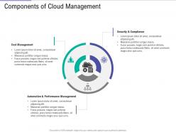 Components of cloud management public vs private vs hybrid vs community cloud computing