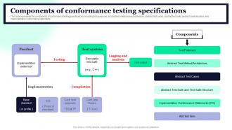 Components Of Conformance Testing Specifications Conformance Testing Types