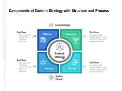Components of content strategy with structure and process