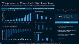 Components of content with high facebook marketing strategy for lead generation