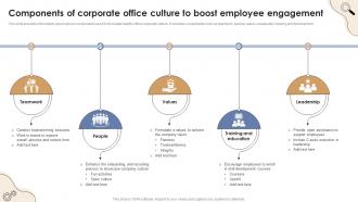 Components Of Corporate Office Culture To Boost Employee Engagement