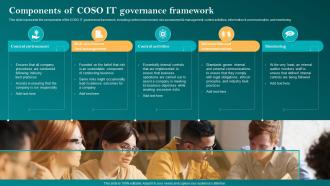 Components Of Coso It Governance Framework Corporate Governance Of Information Technology Cgit