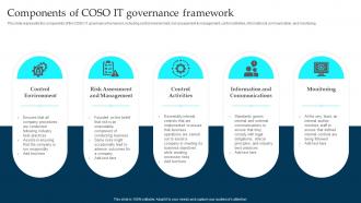 Components Of COSO It Governance Framework Enterprise Governance Of Information Technology