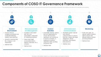 Components Of COSO IT Governance Framework Ppt Powerpoint Presentation Show Visuals