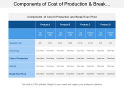 Components of cost of production and break even analysis