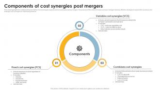Components Of Cost Synergies Post Mergers