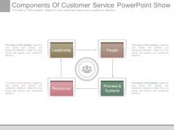 Components of customer service powerpoint show