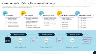 Components Of Data Lineage Technology Data Lineage Types It Ppt Ideas