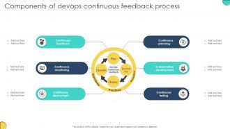 Components Of Devops Continuous Feedback Process Adopting Devops Lifecycle For Program