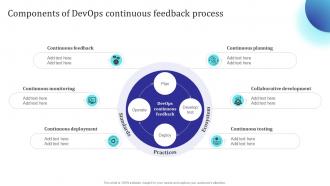 Components Of Devops Continuous Feedback Process Building Collaborative Culture