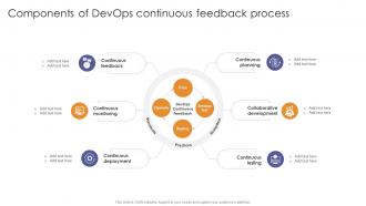 Components Of Devops Continuous Feedback Process Enabling Flexibility And Scalability