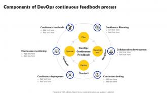 Components Of DevOps Continuous Feedback Process Iterative Software Development