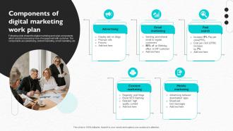 Components Of Digital Marketing Work Plan