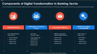 Components Of Digital Transformation In Banking Sector