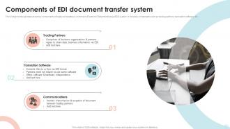 Components Of EDI Document Transfer System