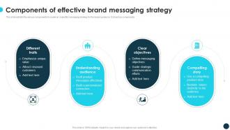 Components Of Effective Brand Messaging Strategy Optimizing Growth With Marketing CRP DK SS