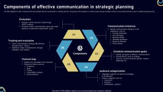 Components Of Effective Communication In Strategic Planning