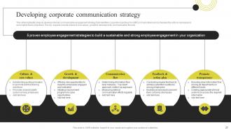 Components Of Effective Corporate Communication Strategy Powerpoint Presentation Slides Downloadable Compatible