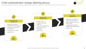 Components Of Effective Corporate Communication Strategy Powerpoint Presentation Slides Designed Compatible