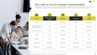 Components Of Effective Corporate Communication Strategy Powerpoint Presentation Slides Multipurpose Compatible
