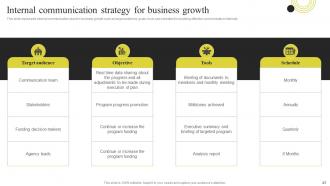 Components Of Effective Corporate Communication Strategy Powerpoint Presentation Slides Captivating Compatible