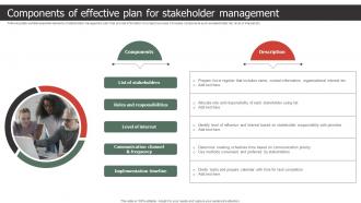 Components Of Effective Plan For Stakeholder Management Strategic Process To Create
