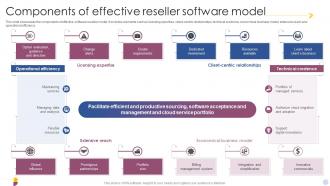 Components Of Effective Reseller Software Model