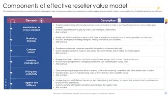 Components Of Effective Reseller Value Model