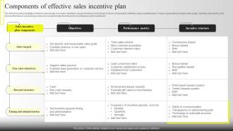 Components Of Effective Sales Incentive Plan