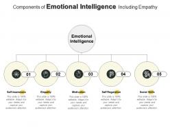 Components of emotional intelligence including empathy