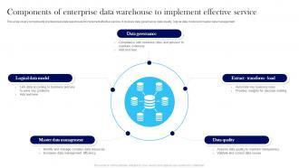 Components Of Enterprise Data Warehouse To Implement Effective Service