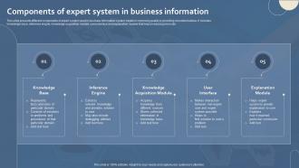 Components Of Expert System In Business Information