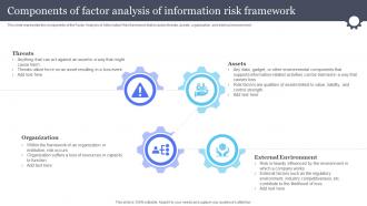 Components Of Factor Analysis Of Information Information And Communications Governance Ict Governance