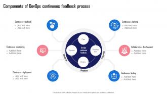 Components Of Feedback Process Streamlining And Automating Software Development With Devops