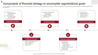 Components Of Financial Strategy To Accomplish Organizational Goals