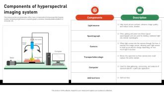 Components Of Hyperspectral Imaging System Hyperspectral Imaging