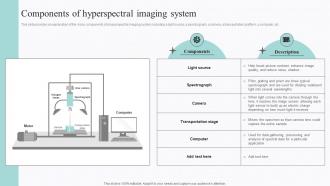Components Of Hyperspectral Imaging System Spectral Signature Analysis