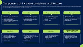Components Of Inclavare Containers Architecture Confidential Cloud Computing