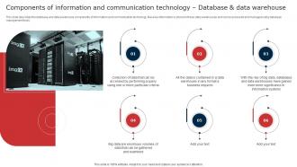 Components Of Information And Communication Digital Signage In Internal