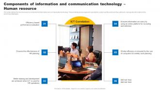 Components Of Information And Communication Technology Human Social Media In Customer