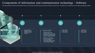 Components Of Information And Communication Technology Software IT For Communication In Business