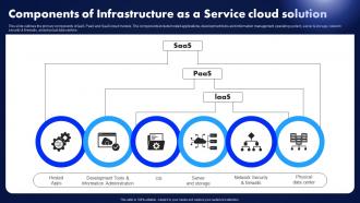 Components Of Infrastructure As A Service Cloud Solution