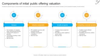 Components Of Initial Public Offering Valuation