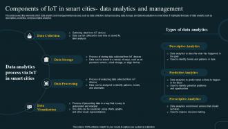 Components Of IoT In Smart Cities Data Revolution In Smart Cities Applications IoT SS