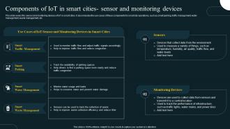 Components Of IoT In Smart Cities Sensor And Revolution In Smart Cities Applications IoT SS