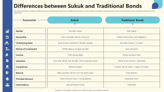 Components Of Islamic Differences Between Sukuk And Traditional Bonds FIN SS