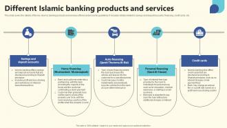 Components Of Islamic Different Islamic Banking Products And Services FIN SS